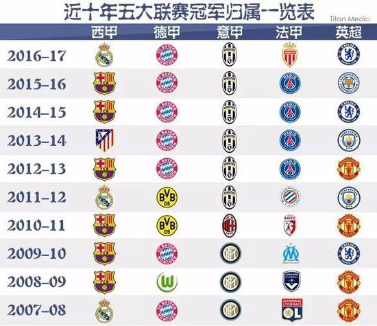 并分析这些